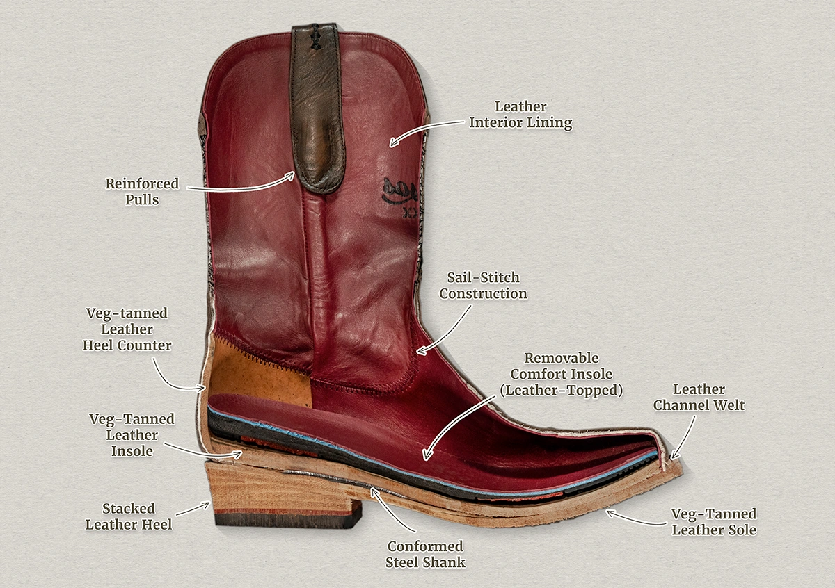 7 Sleek Cowboy Boot Shortcut Nails Turn Heads Today